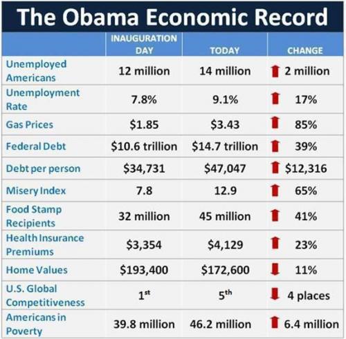  The True Obama Record 